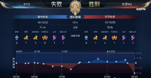 泳队在国际 泳队在国际